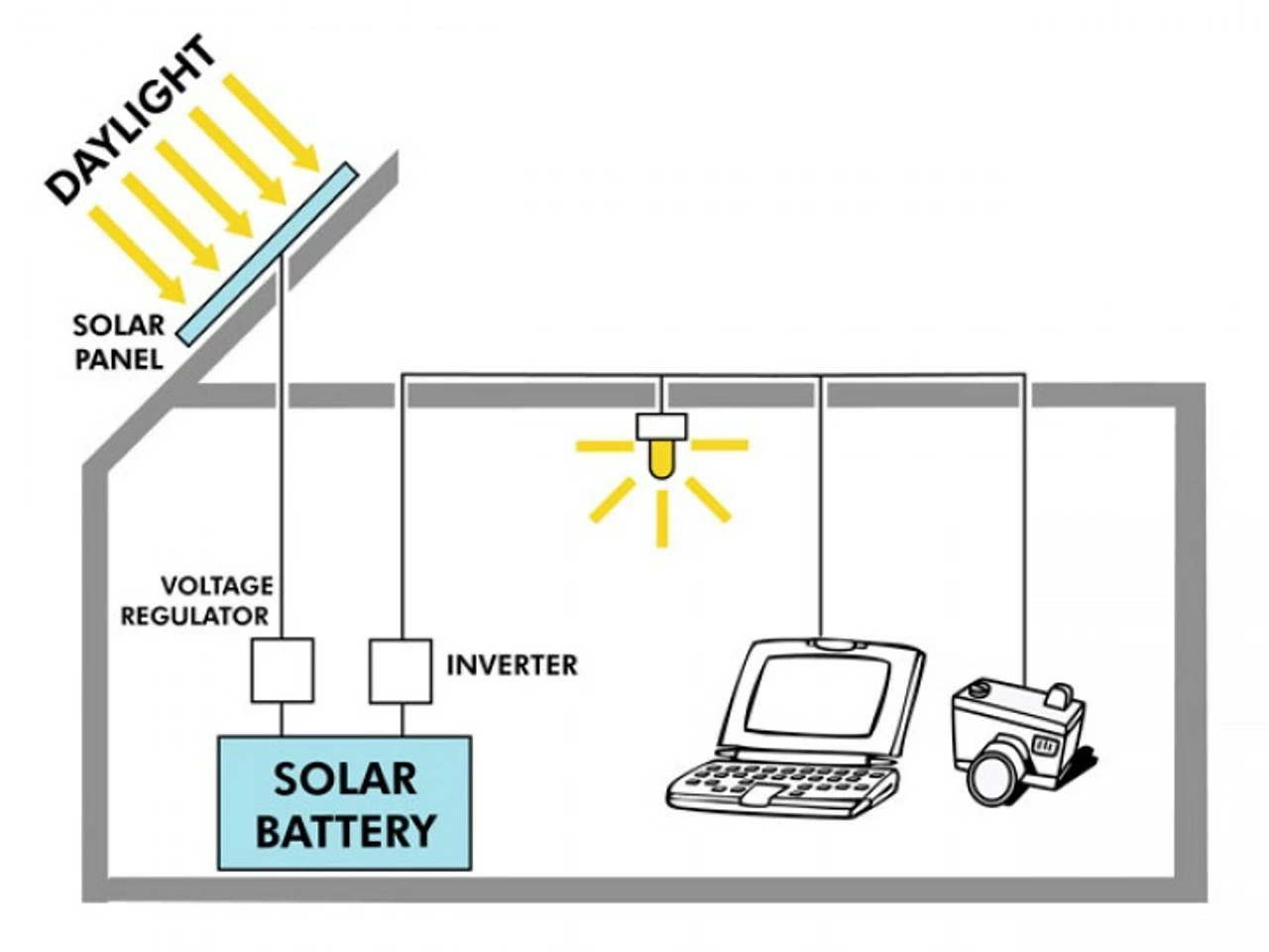 PV Logic 200w Motorhome Solar Panel Kit With 15 Amp MPPT Charge Controller 3 PV Logic 200w Motorhome Solar Panel Kit With 15 Amp MPPT Charge Controller - Image 3