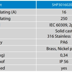 Victron Energy Stainless Steel Mains Power Inlet Cover 5 Victron Energy Stainless Steel Mains Power Inlet Cover -Campervan Specific Shop SHP30160202000 45658.1639049141