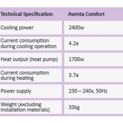 Truma Aventa Comfort Air Conditioning Unit With Air Distribution Unit 5 Truma Aventa Comfort Air Conditioning Unit With Air Distribution Unit -Campervan Specific Shop Tech aventa crop 61851.1614338392