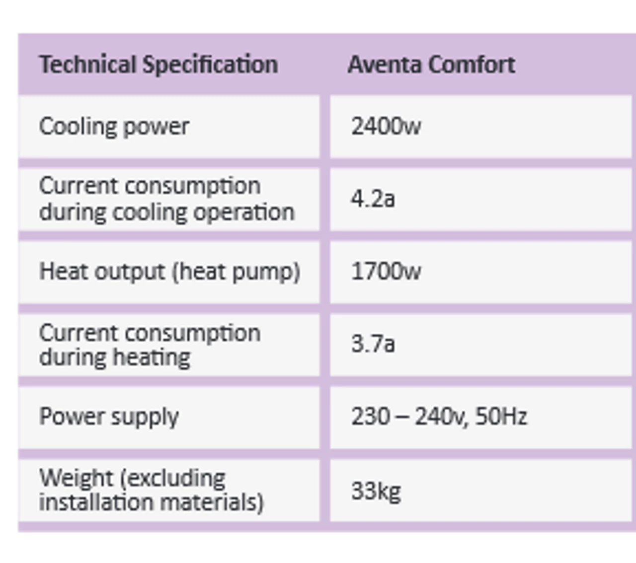 Truma Aventa Comfort Air Conditioning Unit With Air Distribution Unit 3 Truma Aventa Comfort Air Conditioning Unit With Air Distribution Unit - Image 3