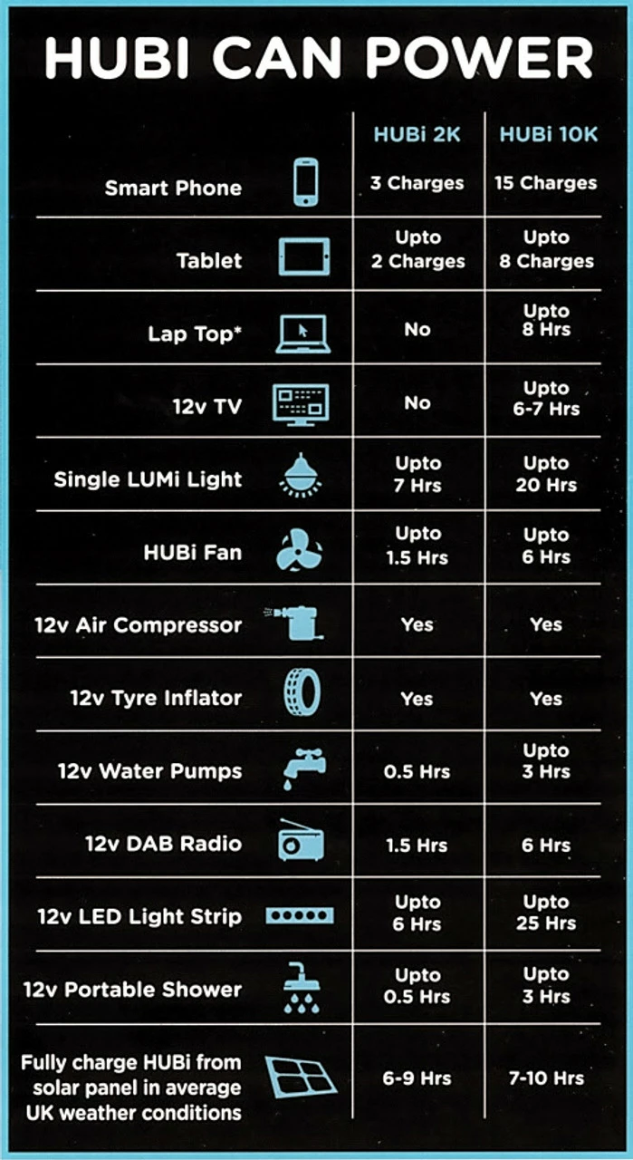 HUBi 2K Power And Lighting System Caravan Solar Hub Kit 2 HUBi 2K Power And Lighting System Caravan Solar Hub Kit - Image 2