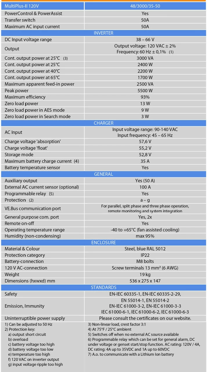 Victron Energy Blue Power MultiPlus-II 48V Battery Inverter Charger 120V AC 3 Victron Energy Blue Power MultiPlus-II 48V Battery Inverter Charger 120V AC - Image 3
