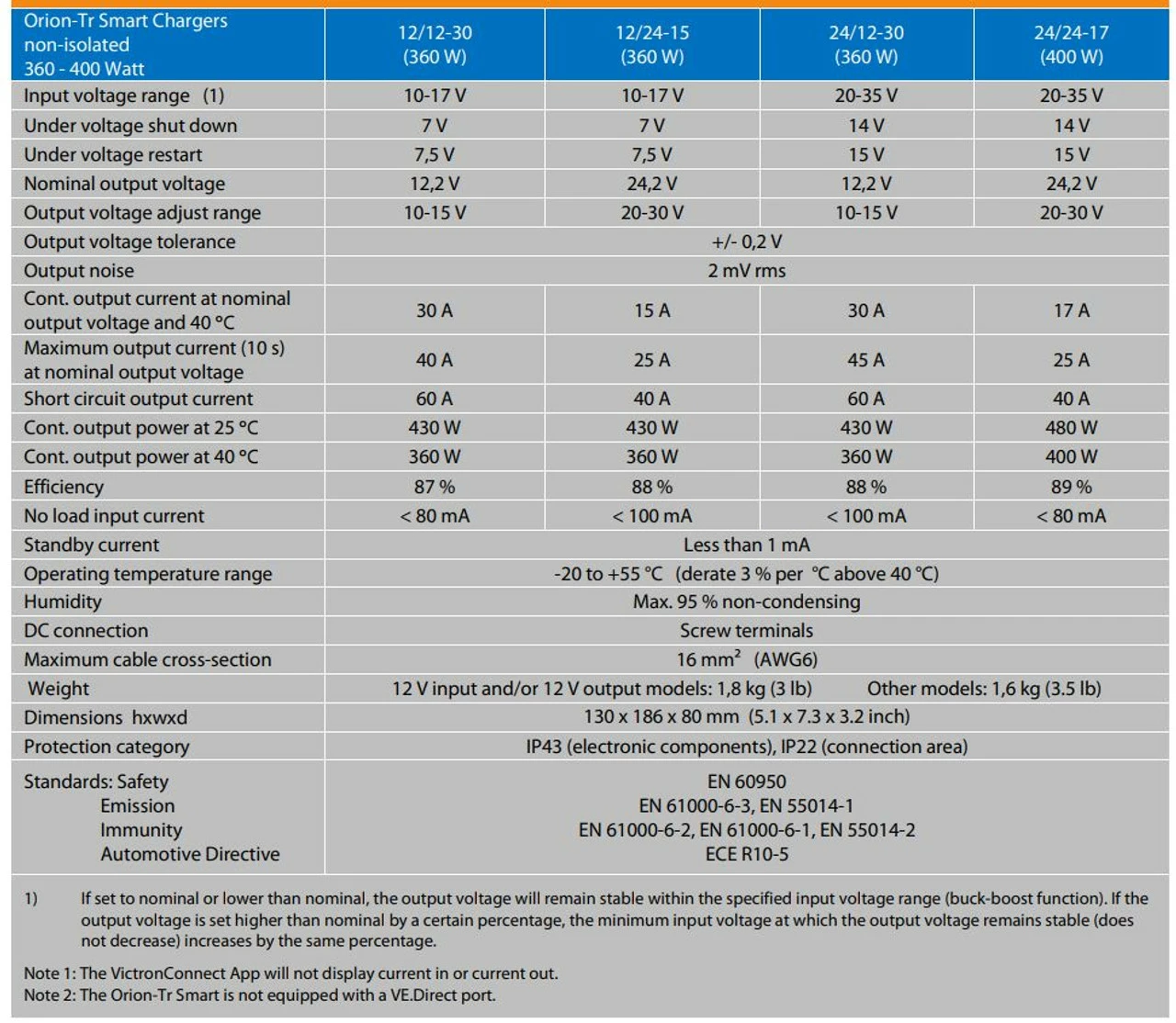 Victron Energy Orion-Tr Smart Non-Isolated DC-DC Charger 24/12-30 3 Victron Energy Orion-Tr Smart Non-Isolated DC-DC Charger 24/12-30 - Image 3